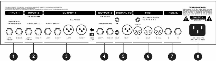 Figure 4. Axe-Fx rear panel