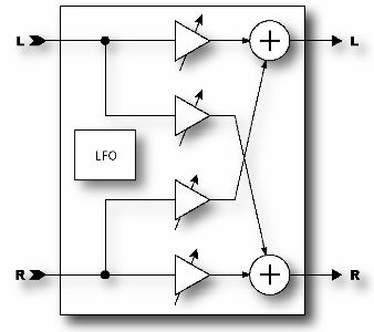 Pan Tremolo block.jpg