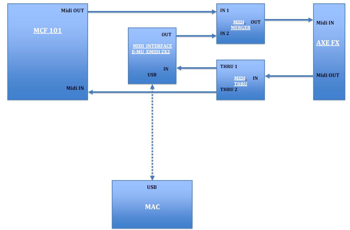 MFC 101 midi Merge.jpg