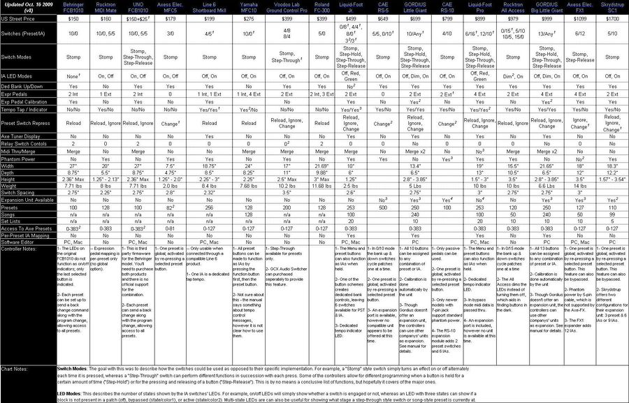 jpg version of the chart