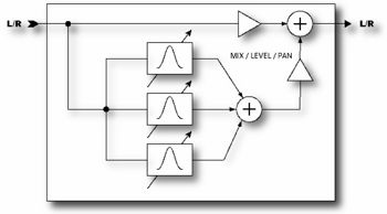 Formant Filter block.jpg