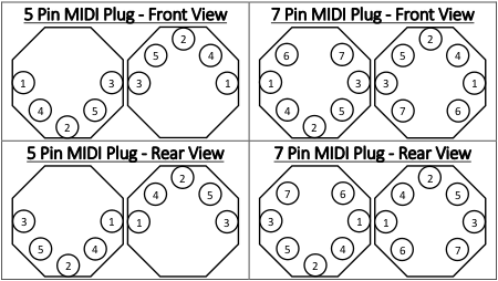 MIDI Cable Male Plug Pinout.png
