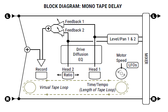 File:Delay block - Mono Tape.PNG