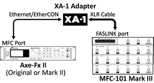 XA-1 diagram.png