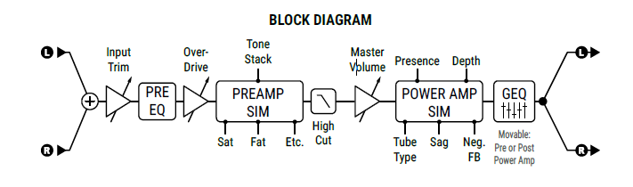 File:Amp block.PNG