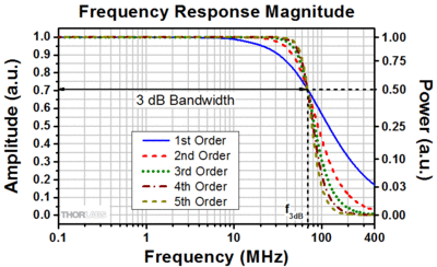 Cutoff frequency - Wikipedia