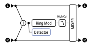 Ringmod block.png