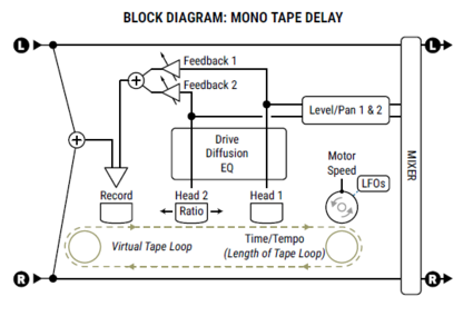 Delay block - Mono Tape.PNG