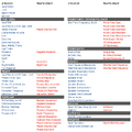 Thumbnail for version as of 19:40, 2 June 2025