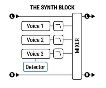 Synth diagram.png