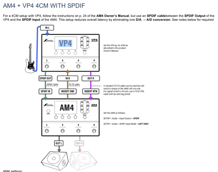 File:4CM VP4+AM4.png