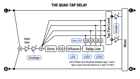 Quad-Tap Delay.png