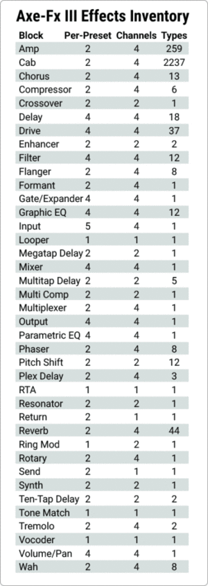 Iii-effect-types-table-364x1024.gif