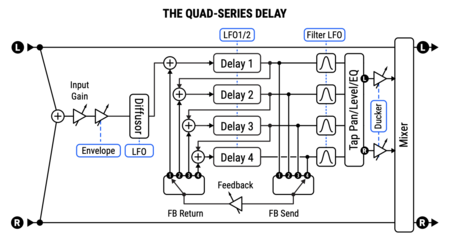 Quad-Series Delay.png