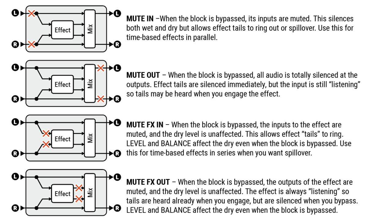 FileBypass modes.png Fractal Audio Wiki