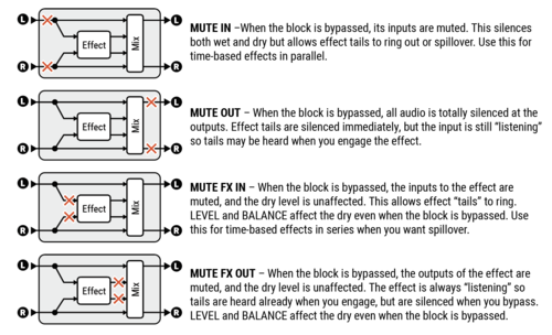 Bypass modes.png