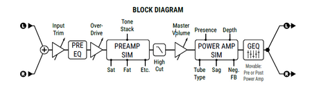 Amp Block Fractal Audio Wiki