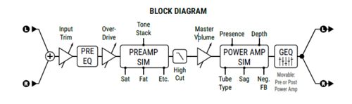 Amplifier models list - Fractal Audio Wiki