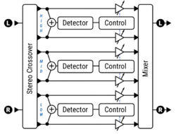 Multiband Compressor block.png