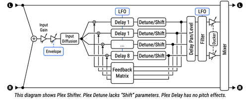 Plex Delay block.png