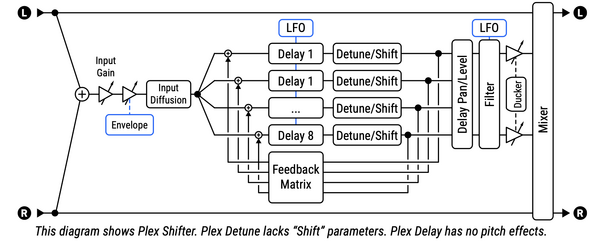 Plex Delay block.png