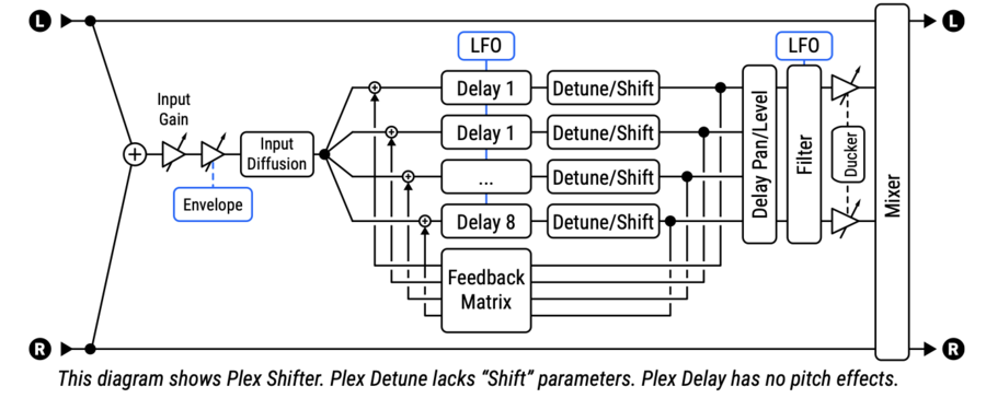 Plex Delay block - Fractal Audio Wiki