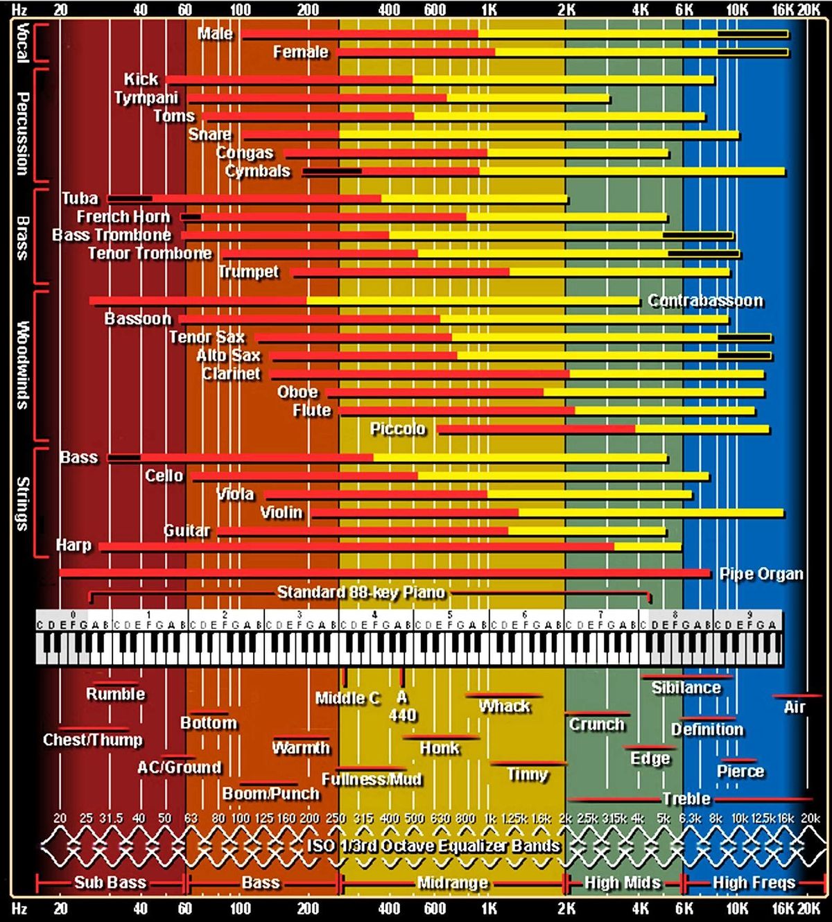 Words To Describe Audio Quality