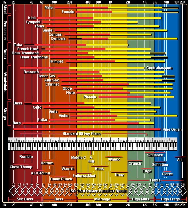 EQChart.jpg