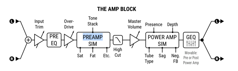 File:AMP block.png