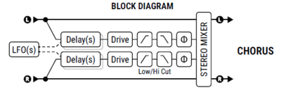 Chorus block.PNG