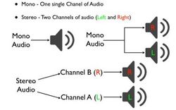 Mono stereo.jpg